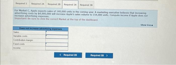 the correct Market at the top of the dashboard. For Market C,