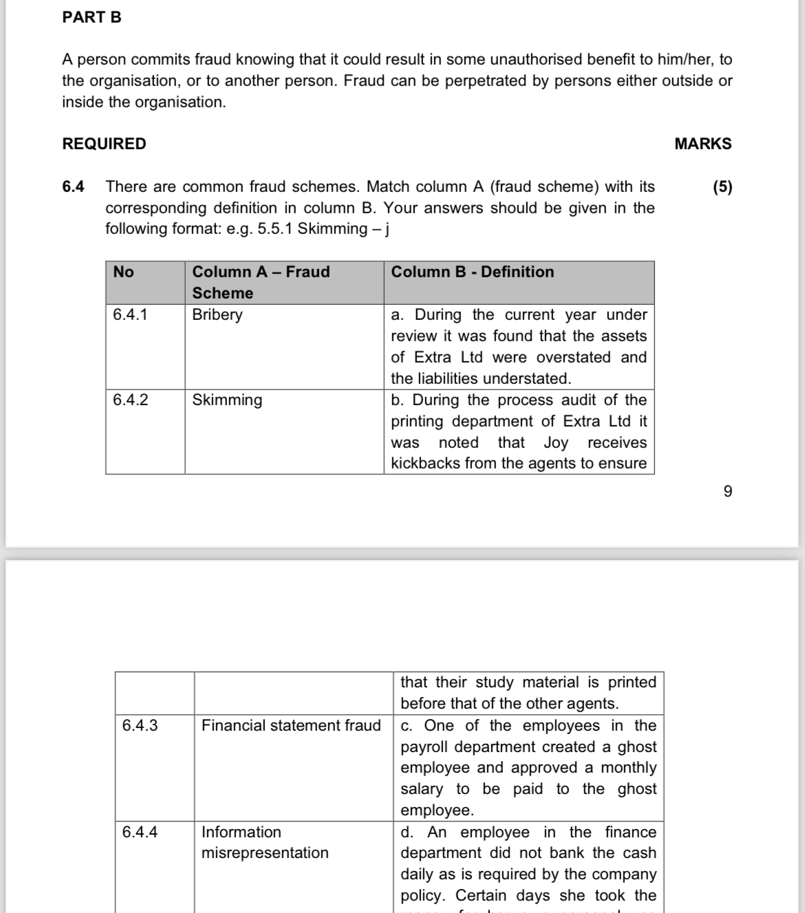  QUESTION 6 22 marks John Dlamini tasked the senior internal auditors