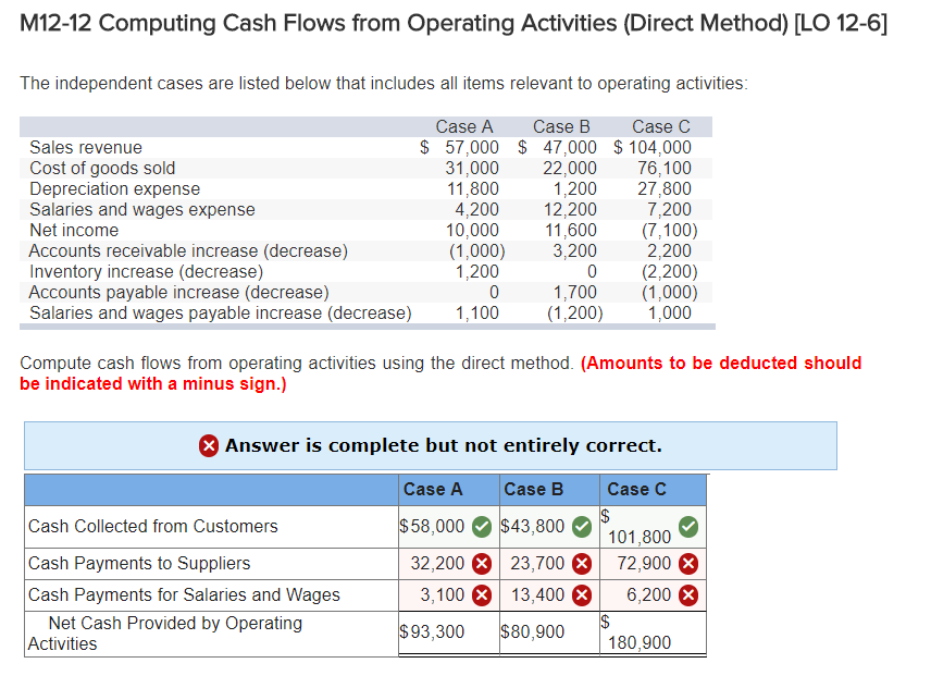  M12-12 Computing Cash Flows from Operating Activities (Direct Method) [LO 12-6
