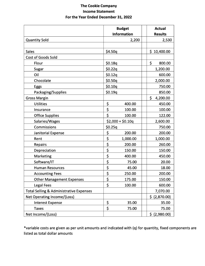 for The Cookie Company, complete a budget performance report combining activity and