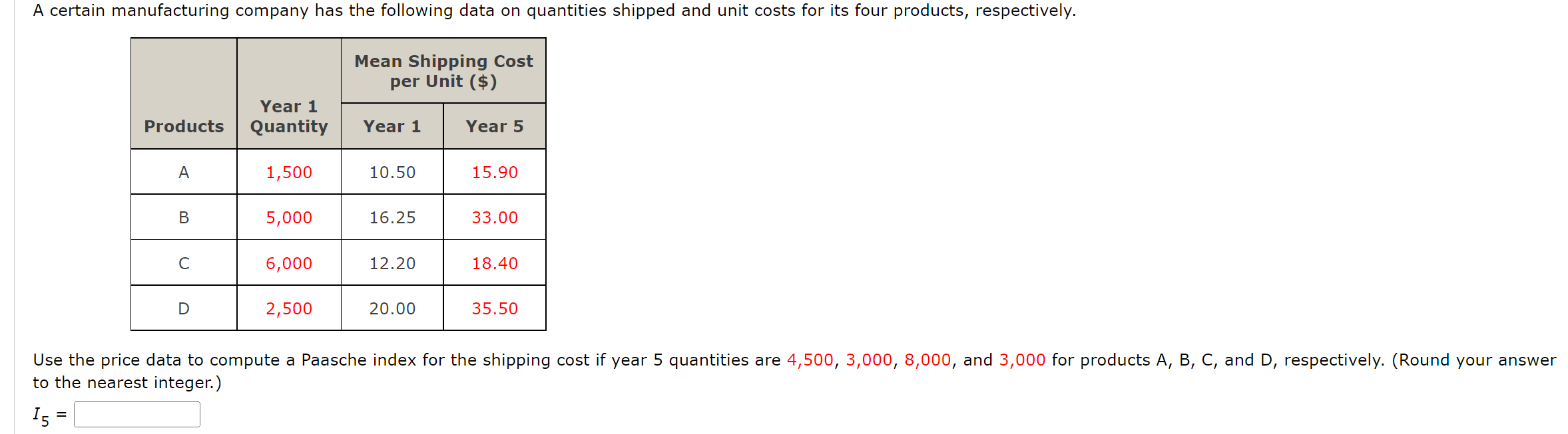data on quantities shipped and unit costs for its four products, respectively.