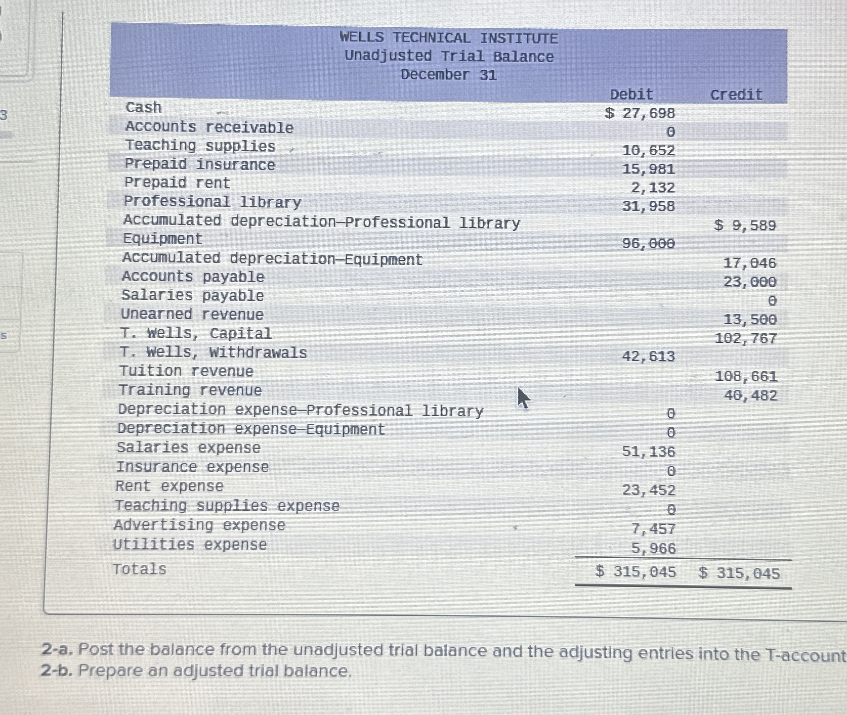 2-a. Post the balance from the unadjusted trial balance and the