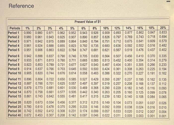 one phase of its production process. The manufacturing equipment has a six-year