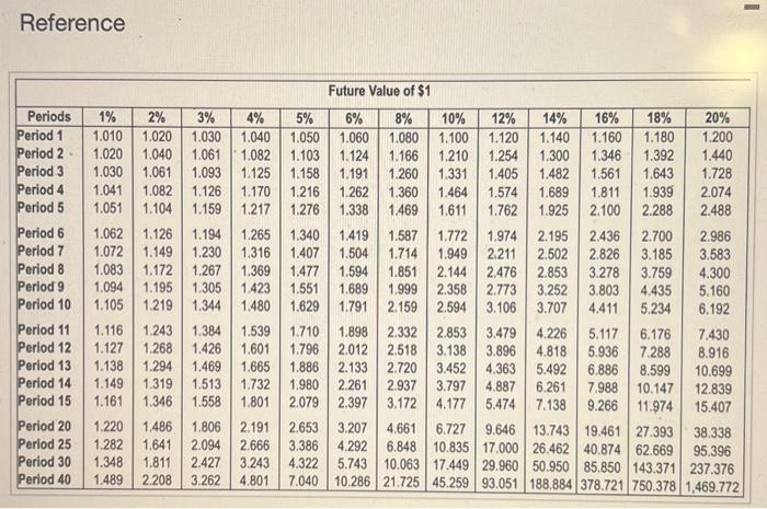 life and will cost $925,000. Projected net cash inflows are as follows: