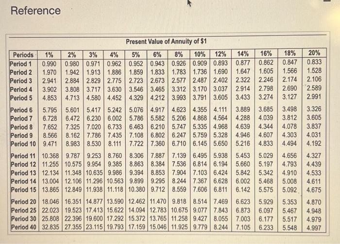 (Click the icon to view the projected net cash inflows.) (Click the