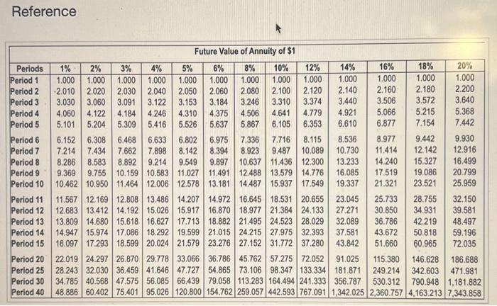 icon to viow the present value table.) (Click the icon to view