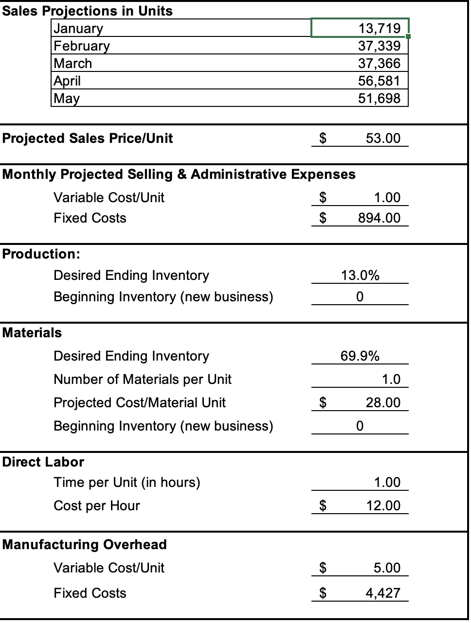 I need help with making the correct calculations for these budgets and
