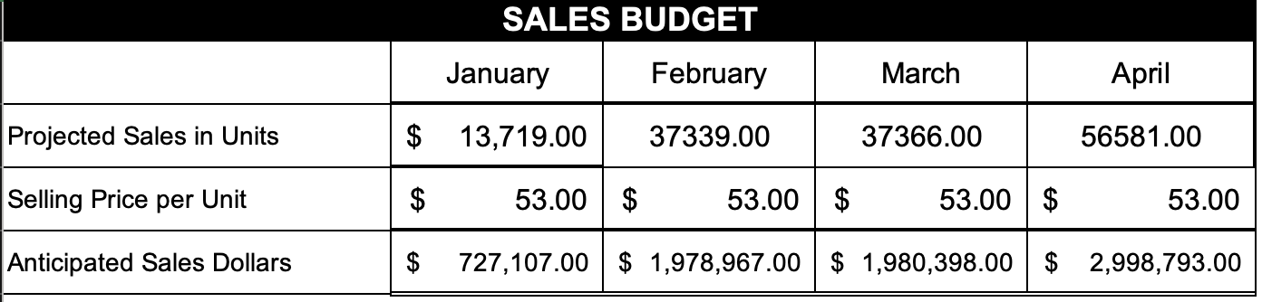 if you can please include the working notes, so I can refer