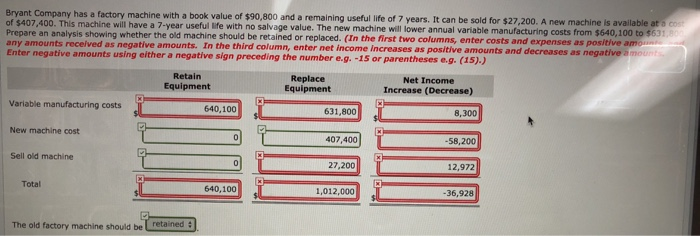  Bryant Company has a factory machine with a book value of
