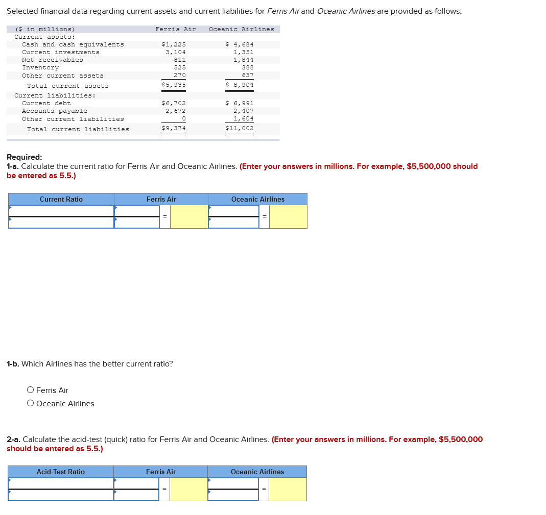 Selected financial data regarding current assets and current liabilities for Ferris