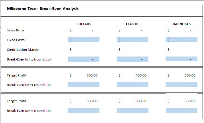  Milestone Two - Break-Even Analysis 
