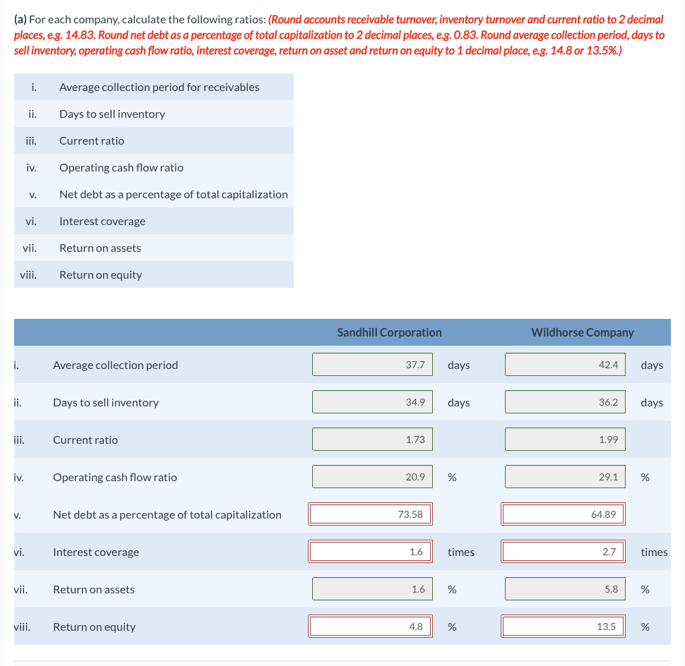 follow (amounts in millions): Sandhill Corporation Wildhorse Company \begin{tabular}{|c|c|c|} \hline \multicolumn{3}{|l|}{ Statement