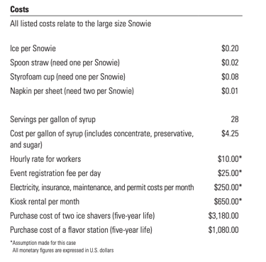 hours (no wages) and 8 hours pay INTRODUCTION Snowie, owned by Carl