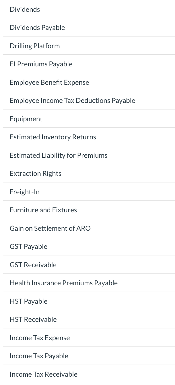 Returns and Allowances Purchases Refund Liability Rent Expense Rent Payable Rent Revenue