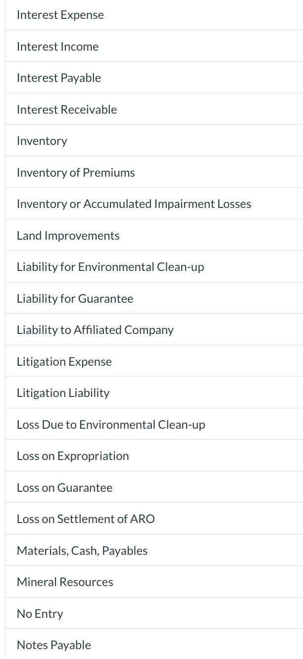 Retained Earnings Returnable Deposits Returned Inventory Pina Corp. has manufactured a broad