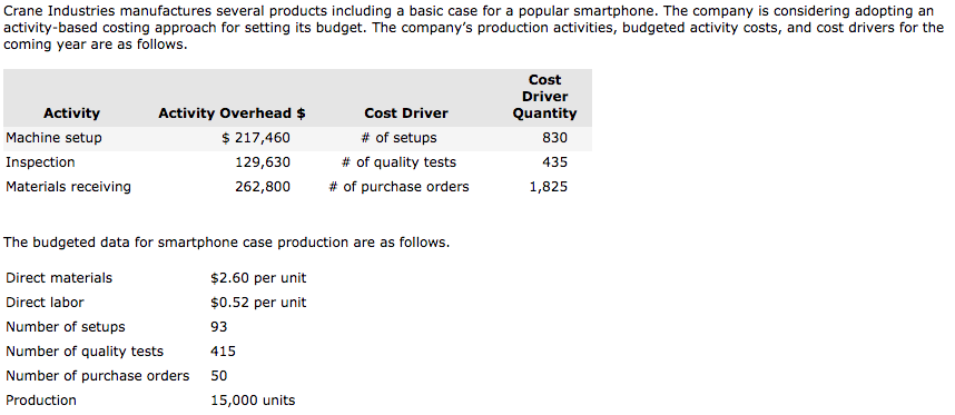 Crane Industries manufactures several products including a basic case for a