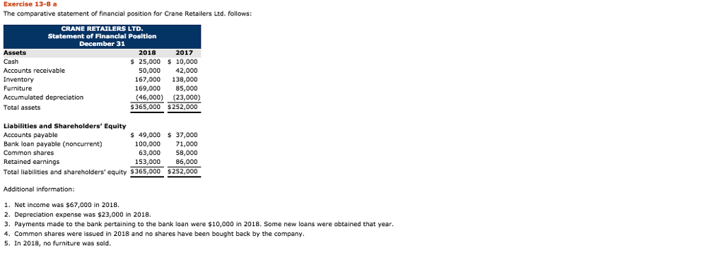  Exercise 13-8 a The comparative statement of financial position for Crane
