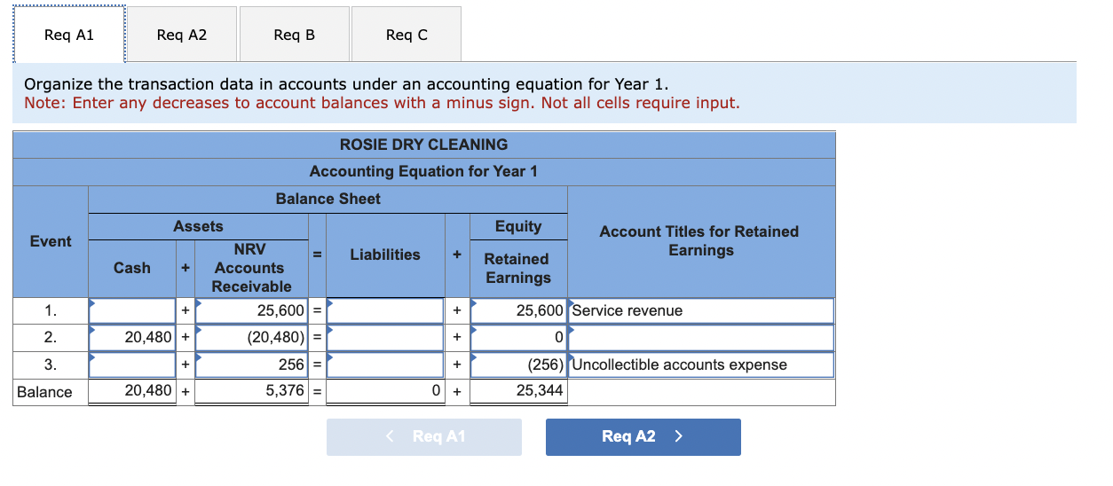 selected as answers is correct or not. Rosie Dry Cleaning was started