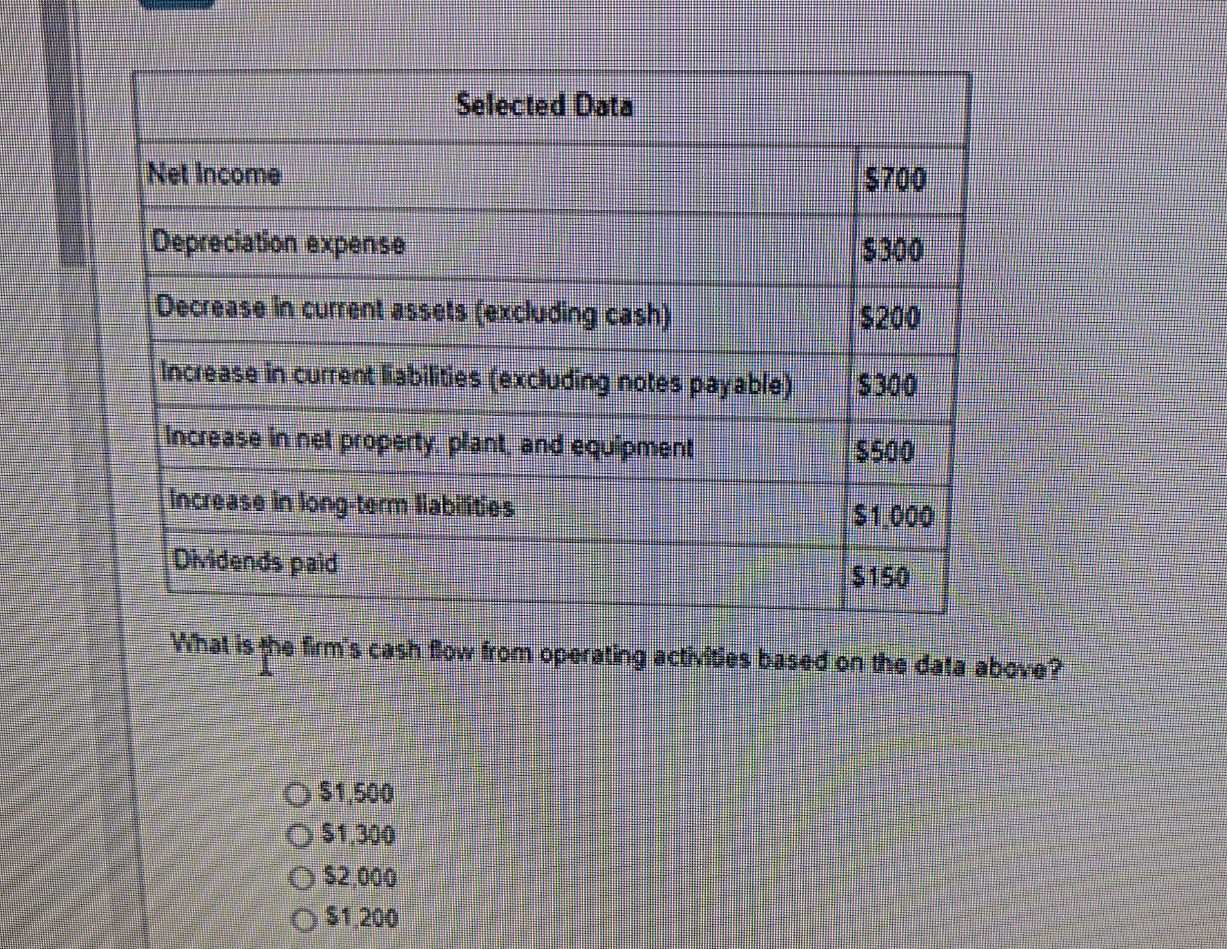  \table[[Selected Data],[Net Income,$700 