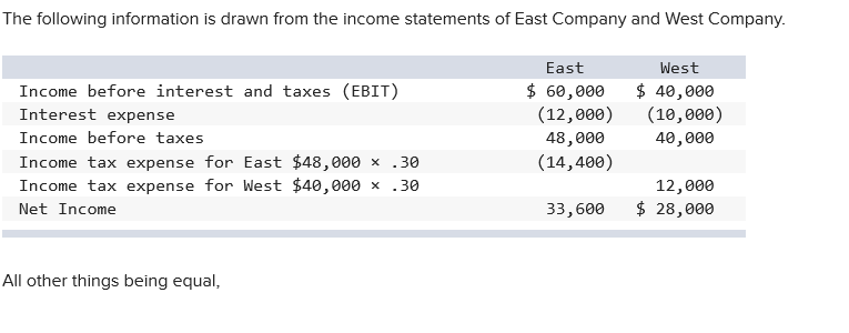 earn a 12% return on assets. The Company can issue bonds that