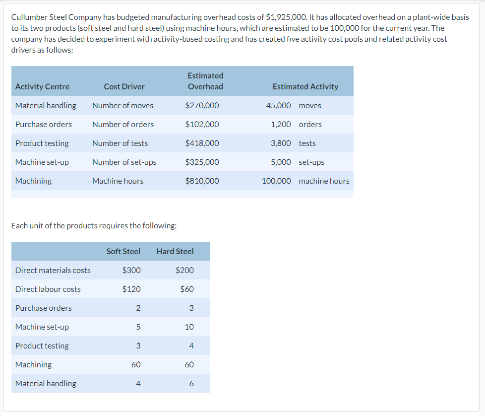 Your answer is correct. Under traditional product costing using machine hours,