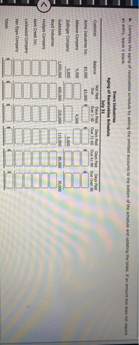  b. Complete the aging of receivables schedule by adding the omitted