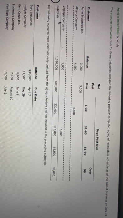 accounts to the bottom of the schedule and updating the totals. If