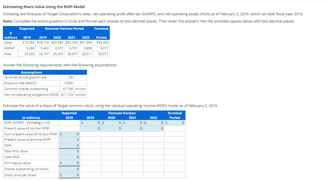 Estimating Share Value Using the ROPI Model Following are forecasts of