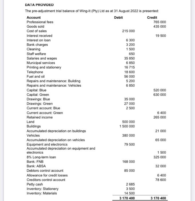  DATA PROVIDED Additional information 1. Professional services to the value of