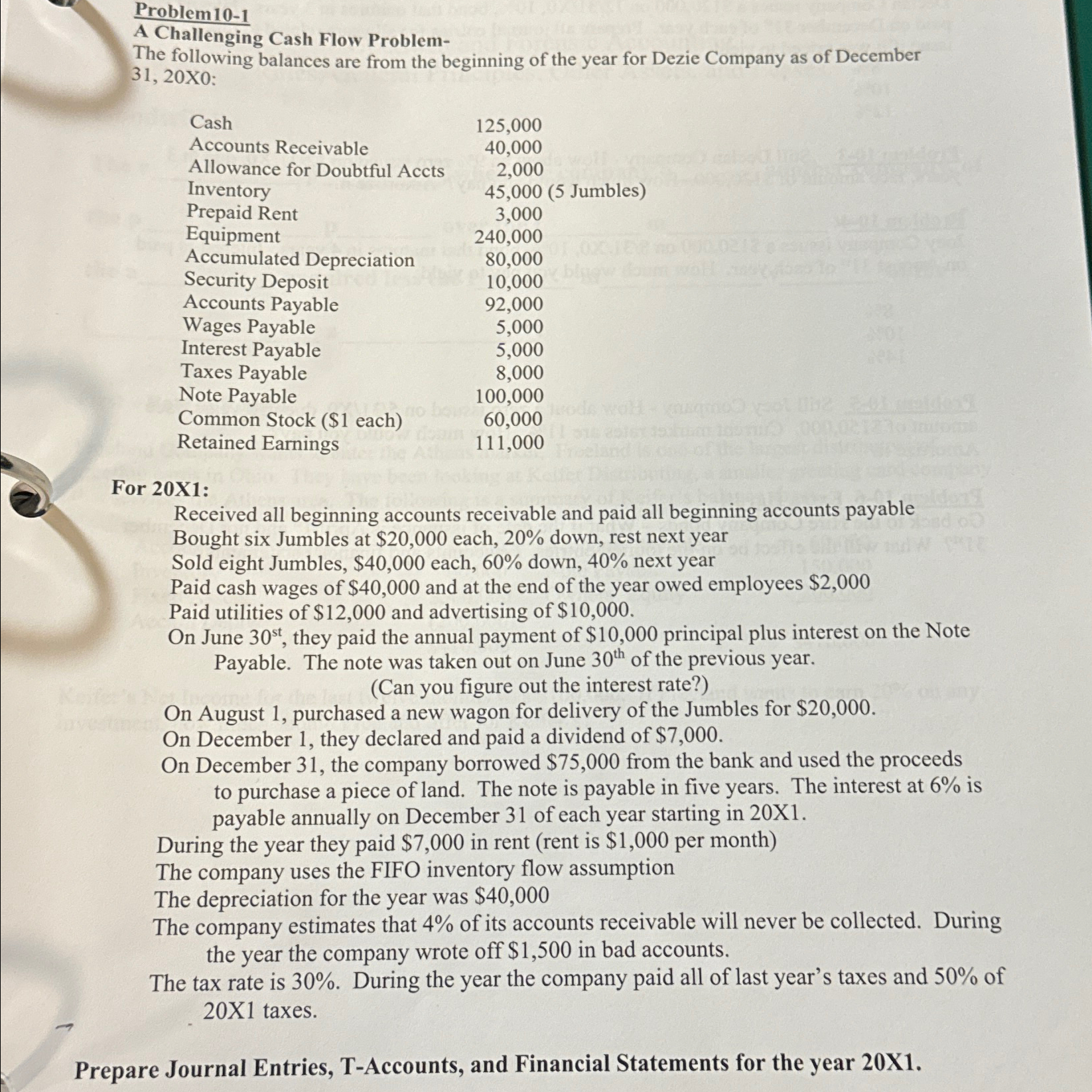  Problem 10-1 A Challenging Cash Flow Problem- The following balances are