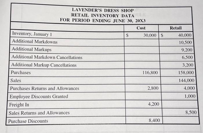 1, 20X3, Lavender's Dress Shop installed the retail method of accounting for