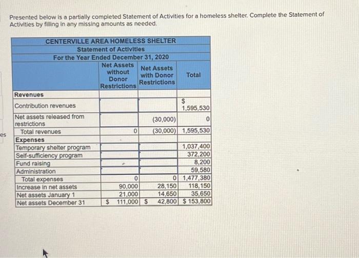  Presented below is a partially completed Statement of Activities for a