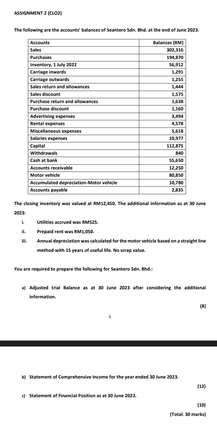  ASSIGNMENT 2(CLO2) The following are the accounts' balances of Seantero Sdn.