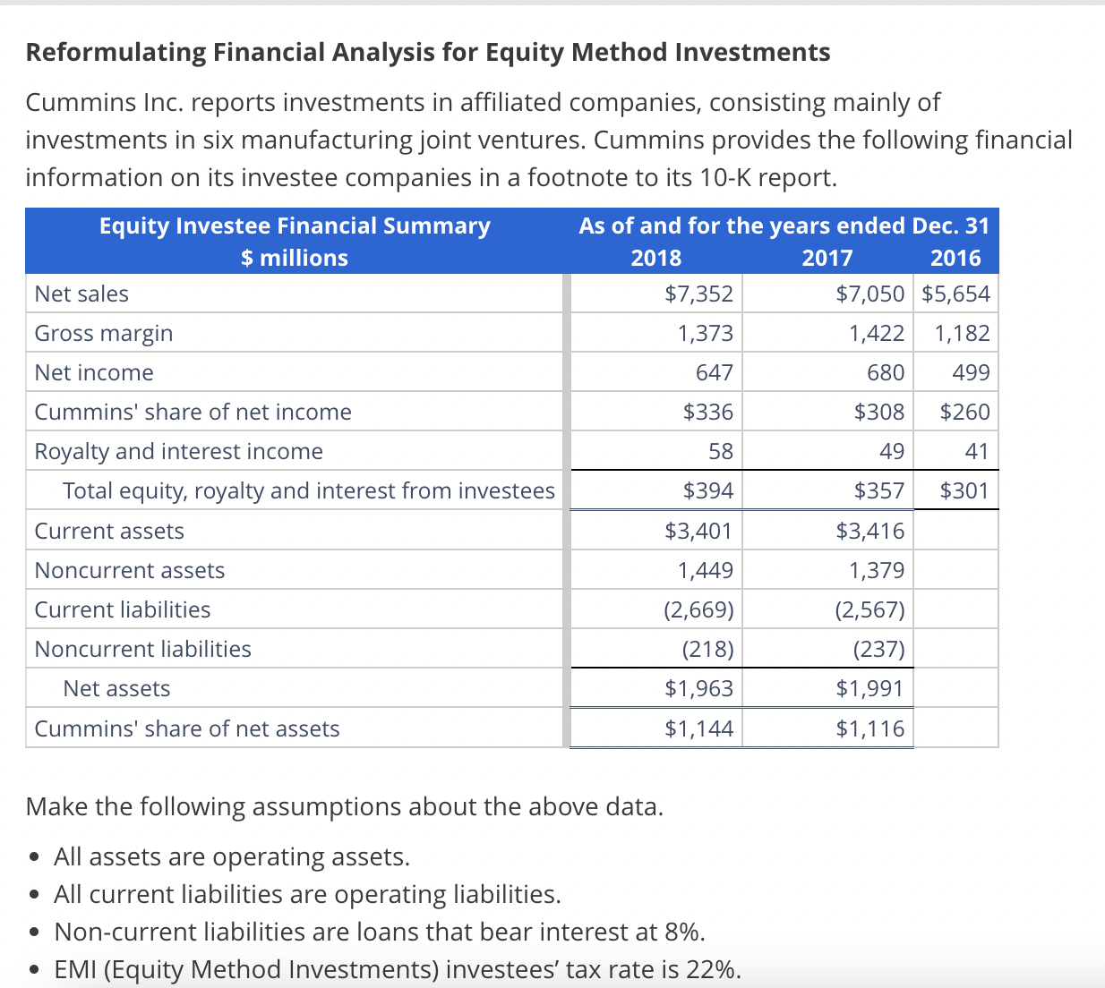 I need help with the final question Reformulating Financial Analysis for Equity