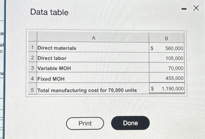 it uses in its final product, inteliSysterns incurred the following manulacturing costs