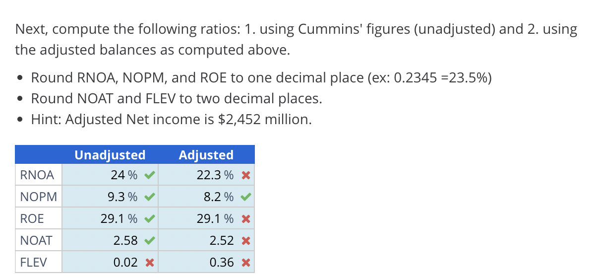 on its investee companies in a footnote to its 10K report. Make