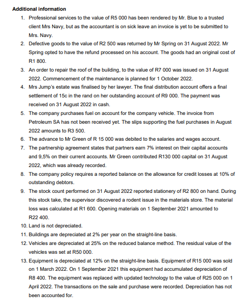 balance of Wing-it (Pty) Ltd as at 31 August 2022 is presented: