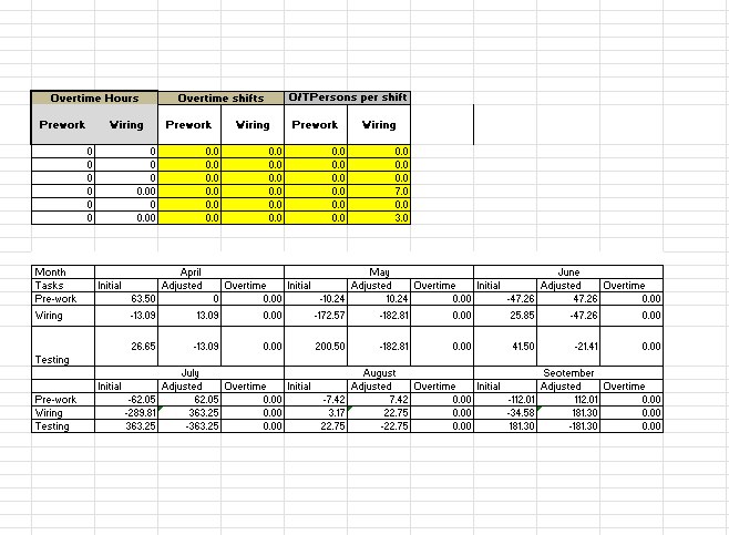  Consider the initial and ongoing training costs required for effective cross-allocation