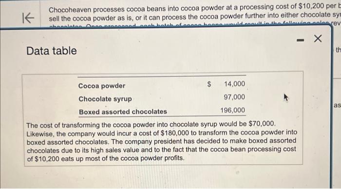 cocoa powder at a processing cost of $10,200 per batch. Chocoheaven can