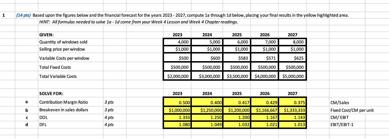 DOL & DFL ANALYSIS, based on the metrics given below: Do the