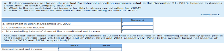  On January 1,2022, Aspen Company acquired 80 percent of Birch Company's