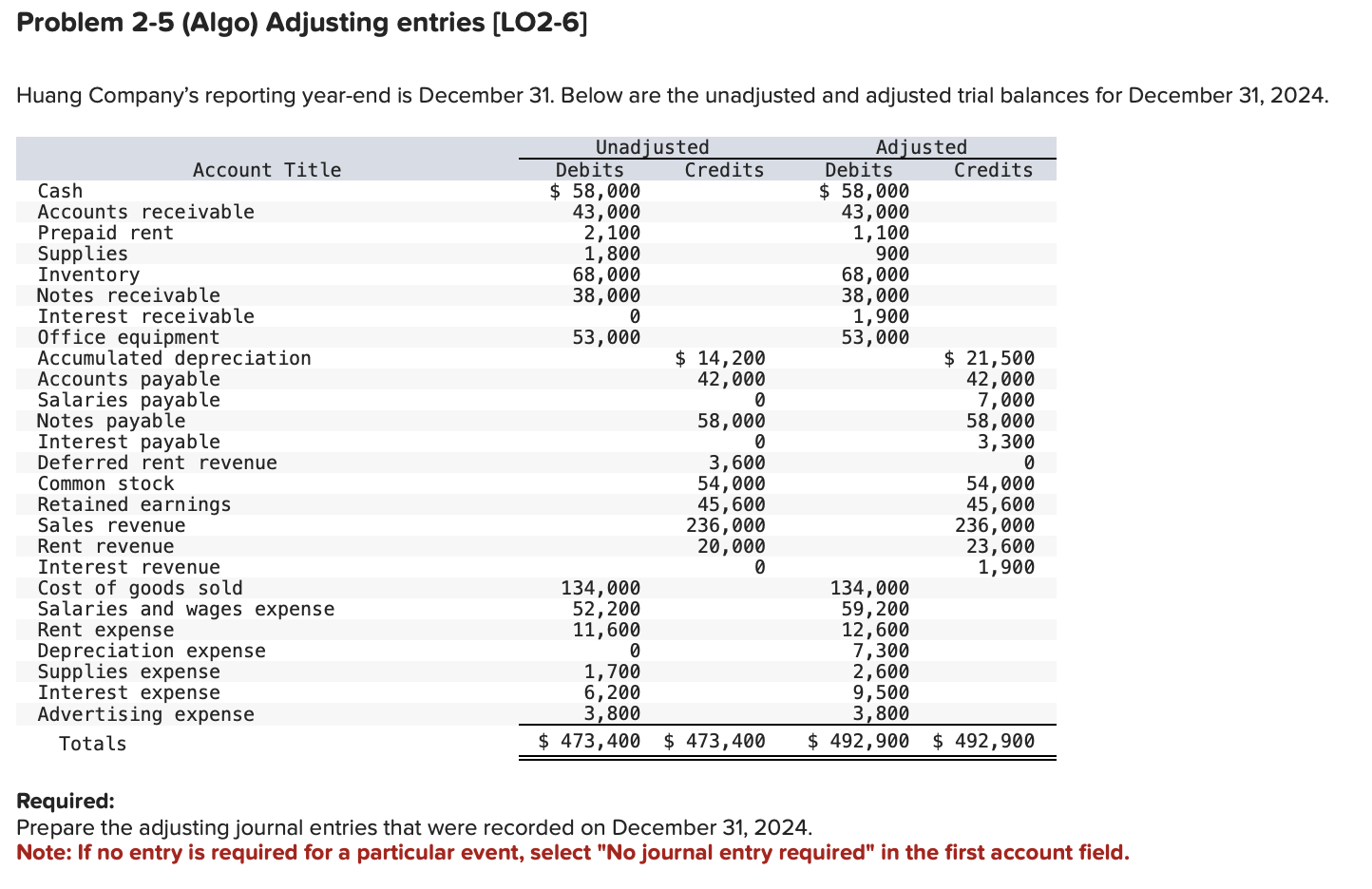 1 Record the adjusting entry for rent expense. 2 Record the