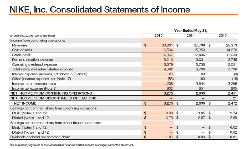Appendix E. The following additional informations available in thousands): Accounts receivable at