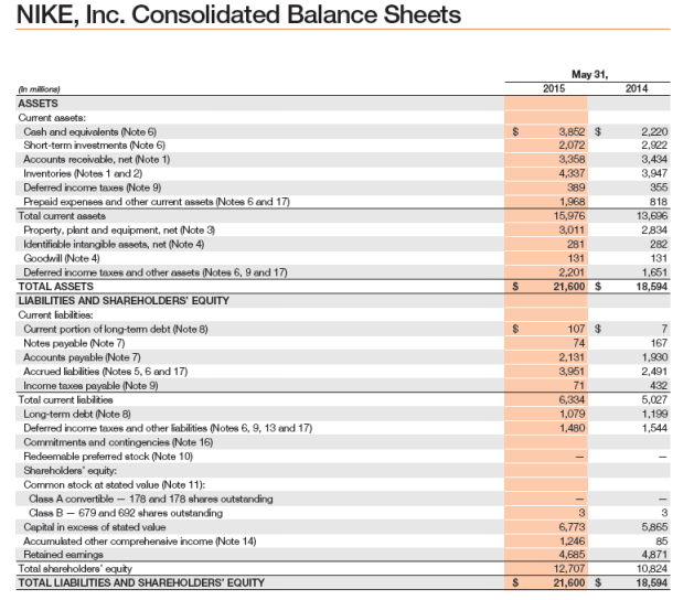 at May 31, 2013: 17,545 Stockholders' equity at May 31, 2013: 11,081