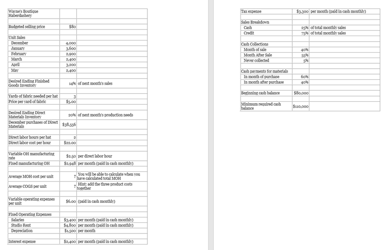  What are the total variable operating expenses for March? What are