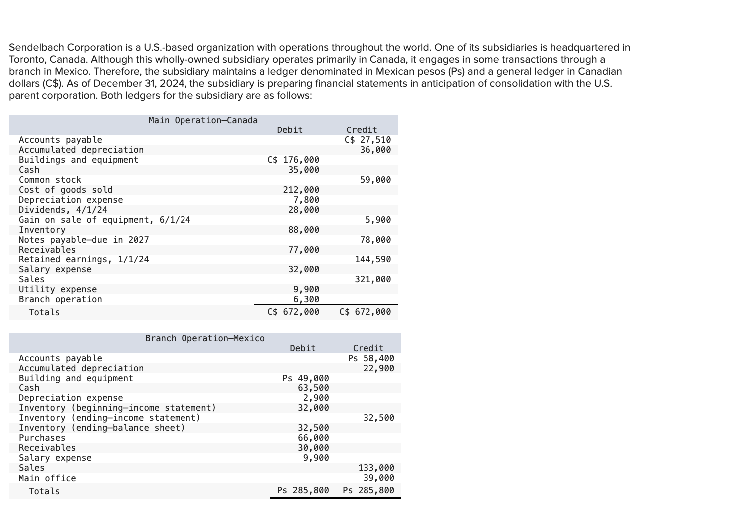  Sendelbach Corporation is a U.S.-based organization with operations throughout the world.