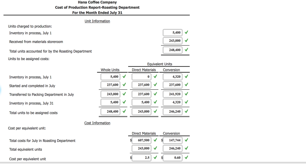 "Cost Assigned to Production.." Pls, Help. Cost of Production Report Hana Coffee