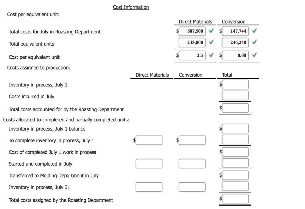 Company roasts and packs coffee beans. The process begins by placing coffee