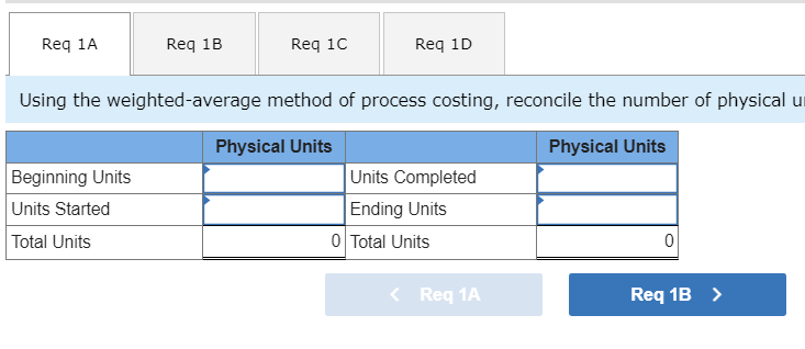 equivalent unit. Note: Round Cost per Equivalent Unit to 5 decimal places.