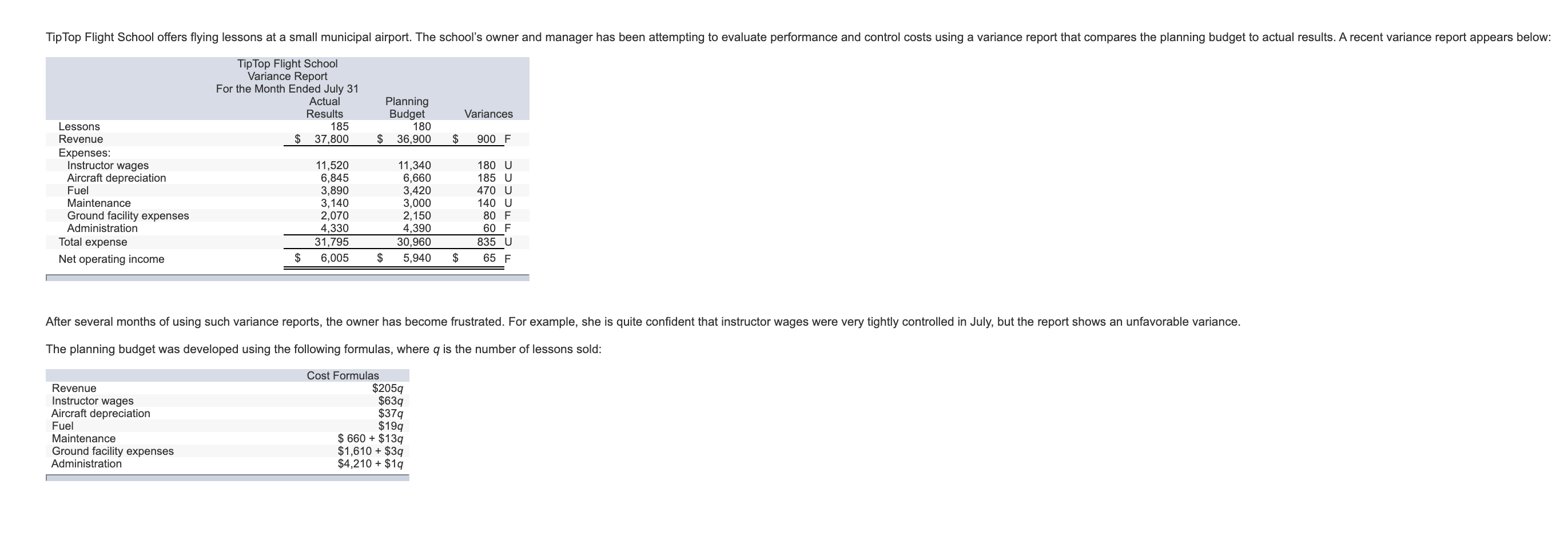 Tip Top Flight School offers flying lessons at a small municipal